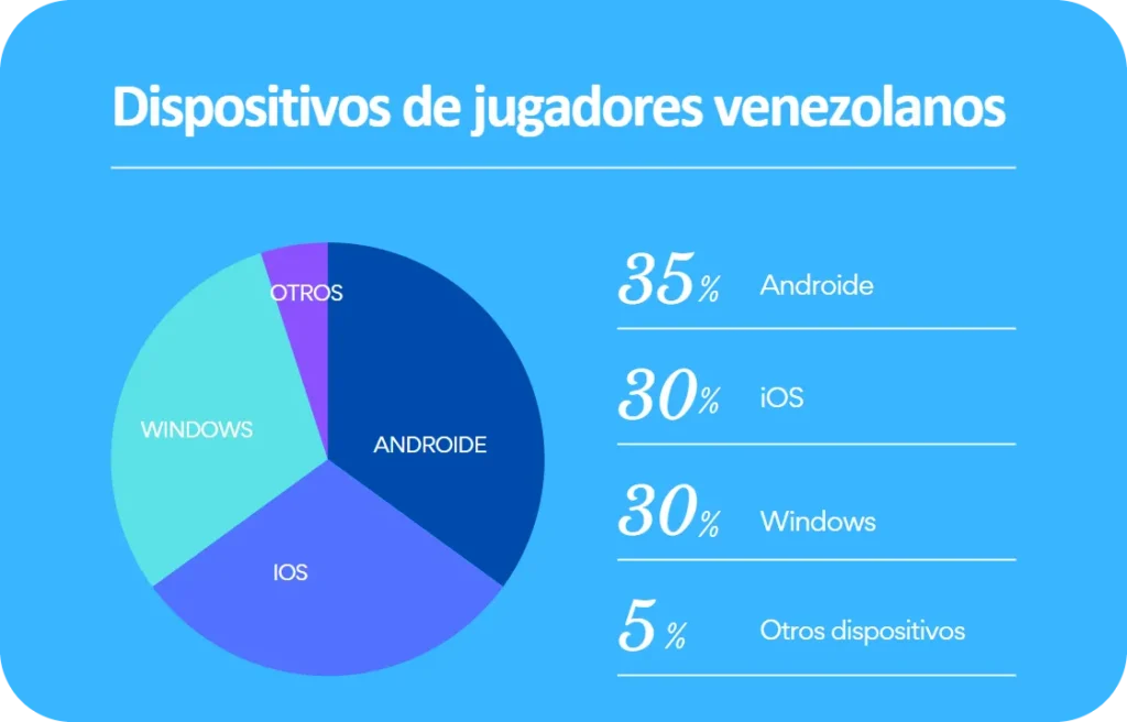 1Win Balloon dispositivos de jugadores venezolanos