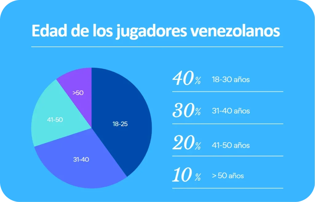 1Win Balloon Edad de los jugadores venezolanos